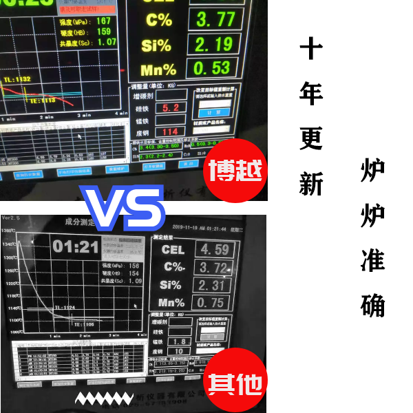 爐前碳硅分析儀哪個好