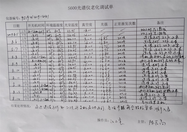 無錫光譜分析儀