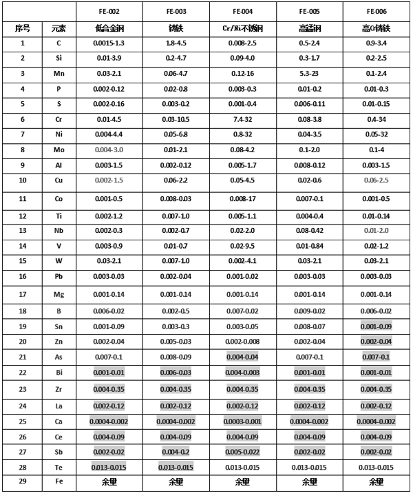 金屬光譜分析儀