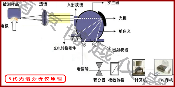 金屬光譜分析儀