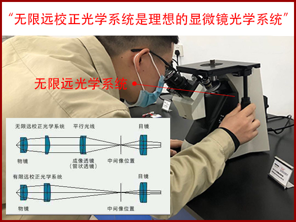 測(cè)量顯微鏡