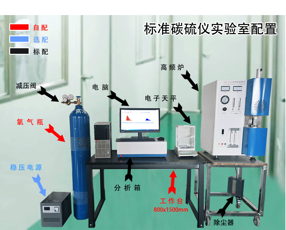 碳硫分析儀