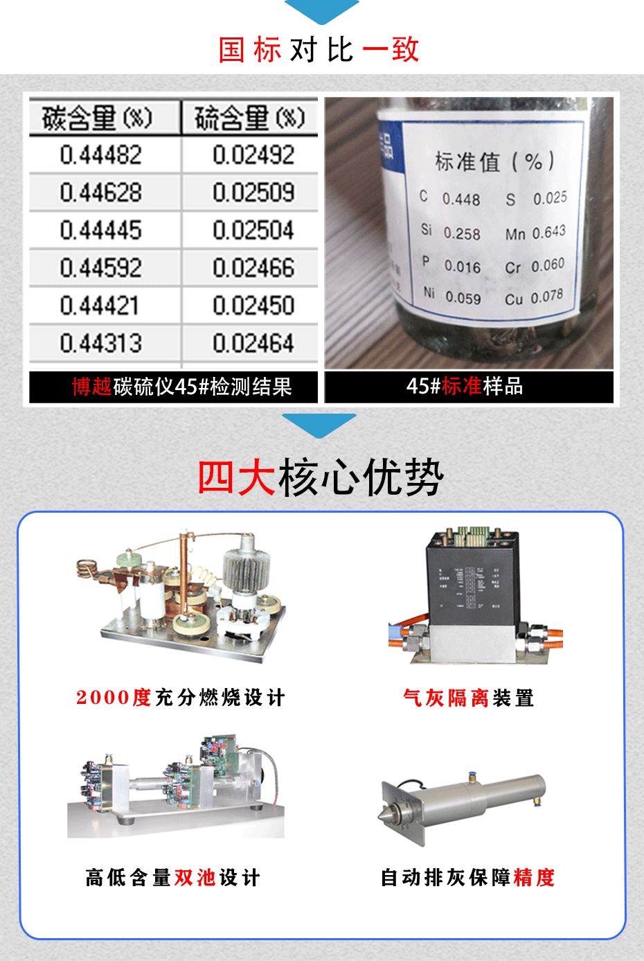 碳硫分析儀