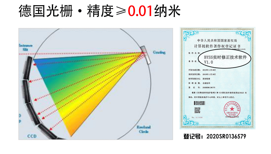 合金光譜分析儀