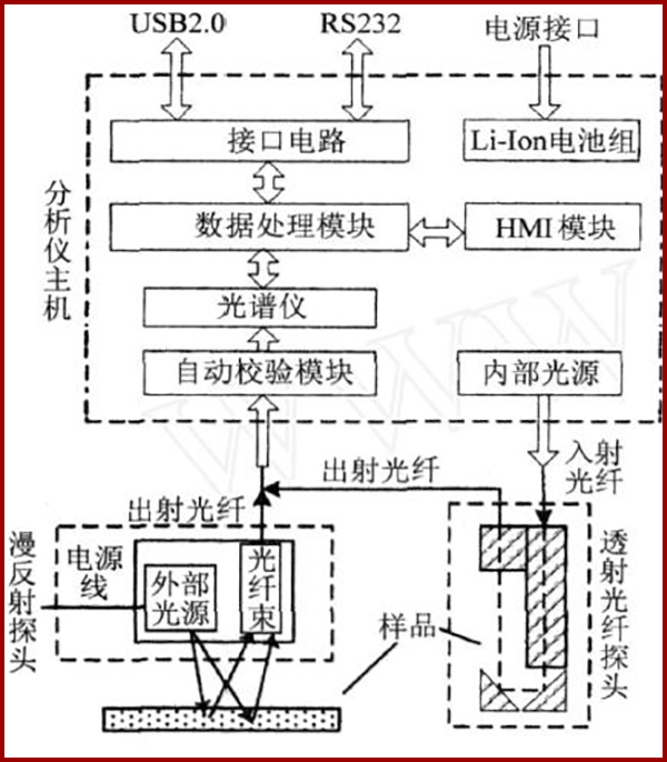 紅外光譜分析