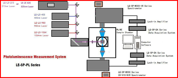 pl光譜用什么儀器測