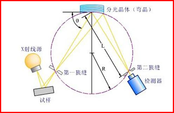 分析儀價(jià)格