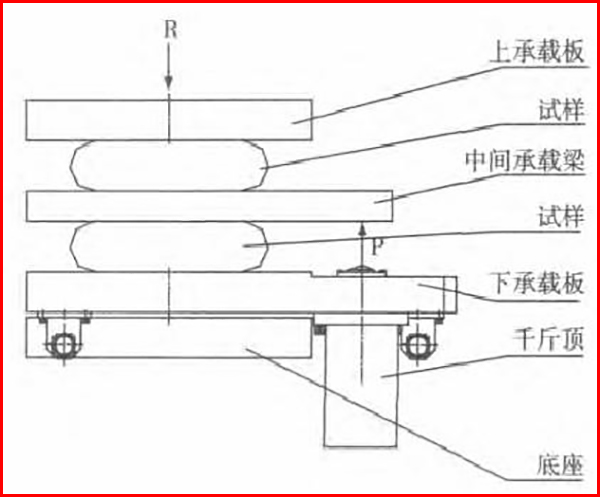 壓剪試驗機(jī)