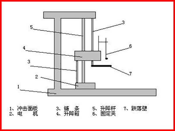 跌落試驗(yàn)機(jī)