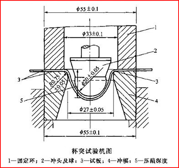 杯突試驗(yàn)機(jī)