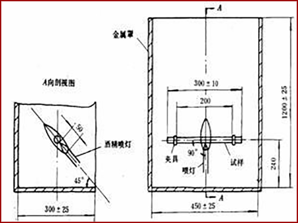 燃燒試驗機