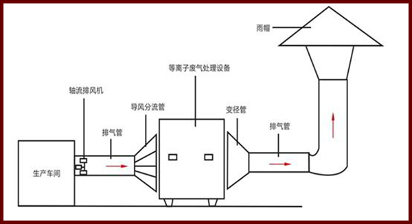 上海精宏實驗設(shè)備有限公司