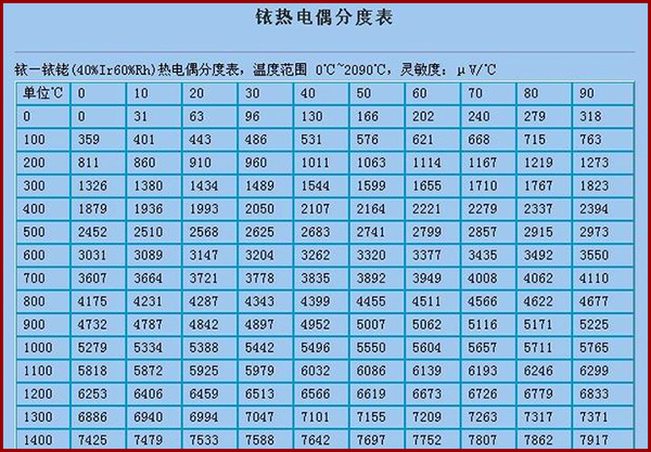 鉑銠-鉑熱電偶分度表