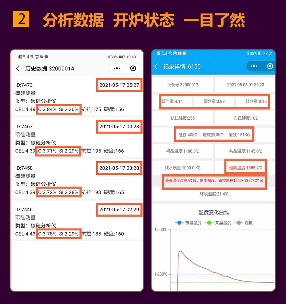 碳硅儀