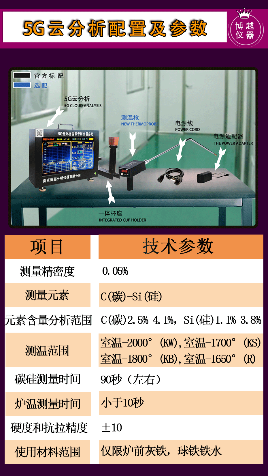 碳硅儀