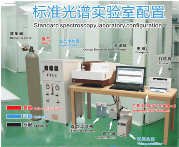 光電直讀光譜儀廠家推薦