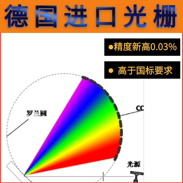 如何選購光電直讀光譜儀