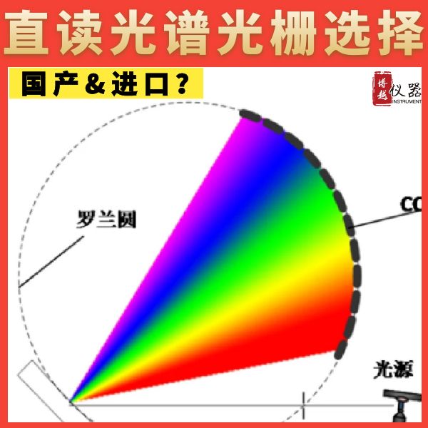 直讀光譜儀光柵類型