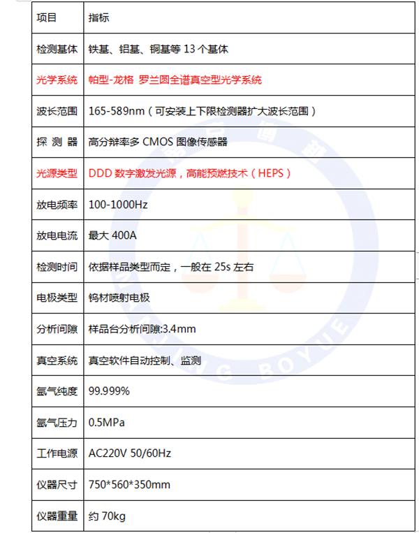 直讀光譜儀檢定規(guī)程