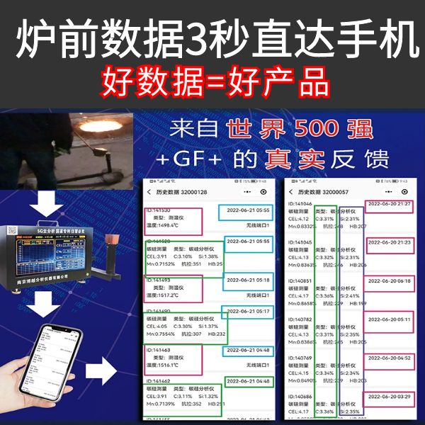 碳硅高速分析儀價(jià)格