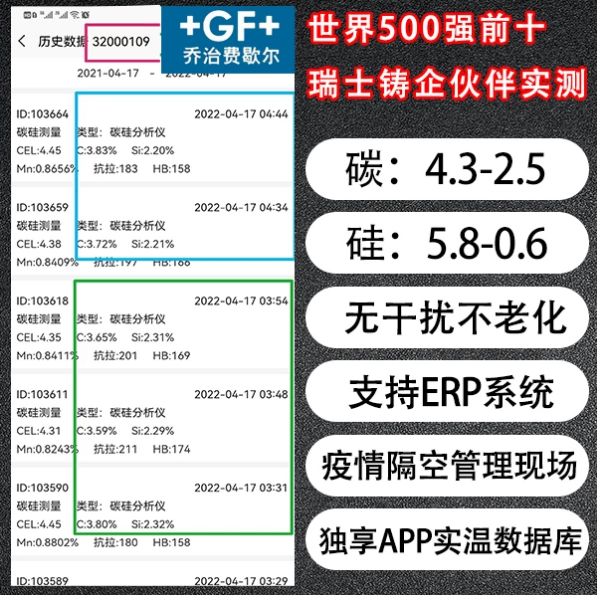 求購硅碳快速分析儀