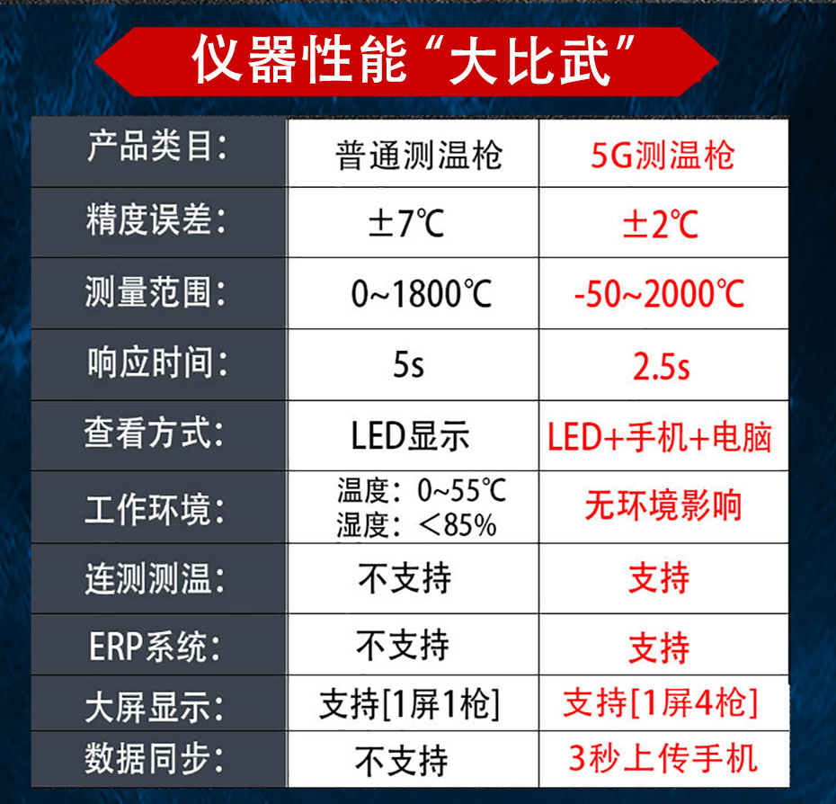 5G爐前測溫儀