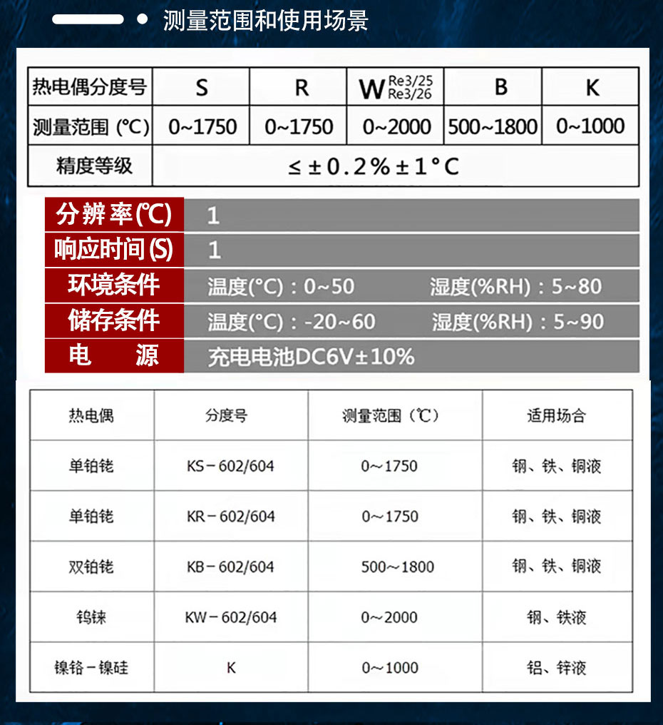 5G爐前測溫儀