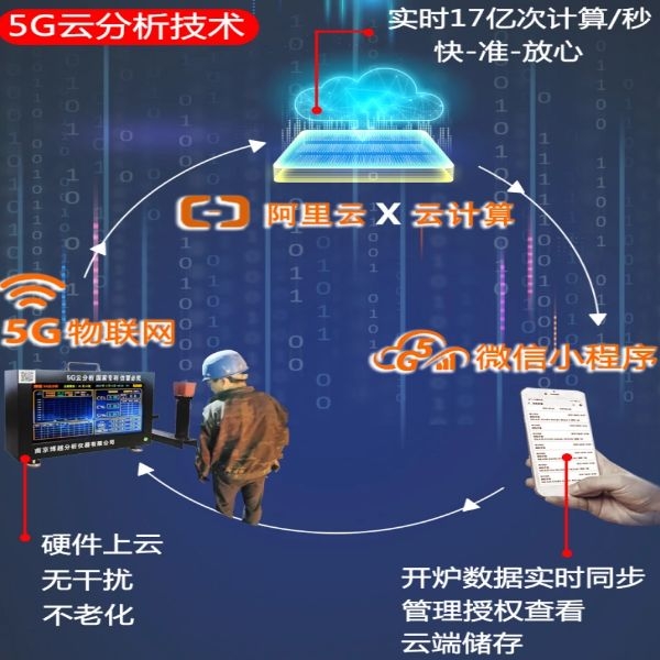 5G碳硅分析儀怎么看