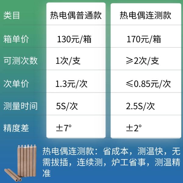 快速熱電偶是干什么的